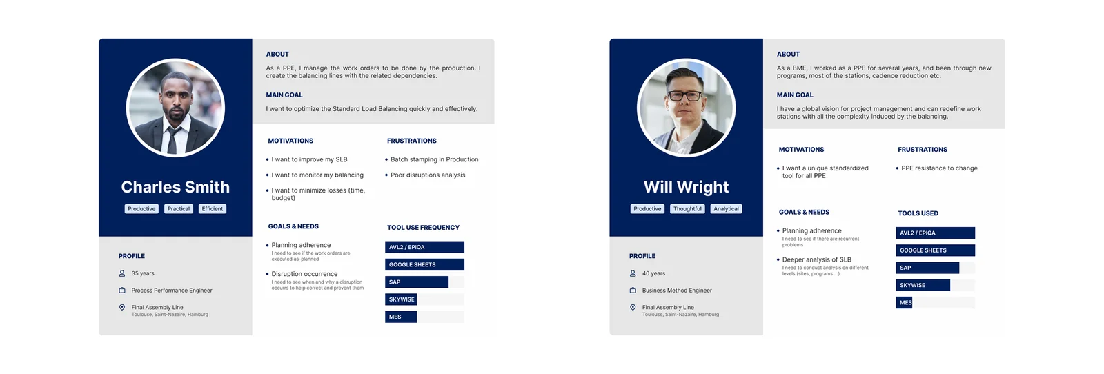 Personas de l'étude UX Airbus représentant les profils impliqués dans le pilotage de production.