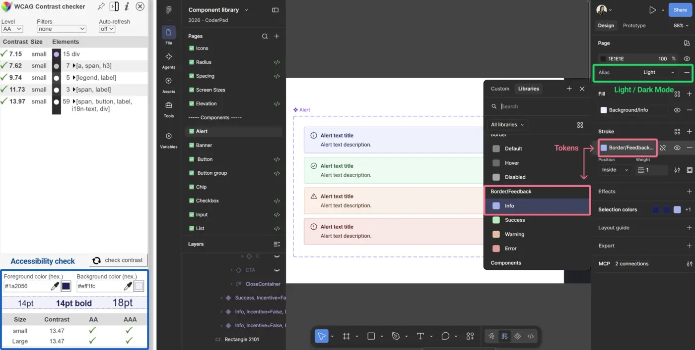 Librairie de composants Figma de CoderPad avec vérification de contraste WCAG en direct et tokens de couleur sémantiques, en thème clair et sombre.