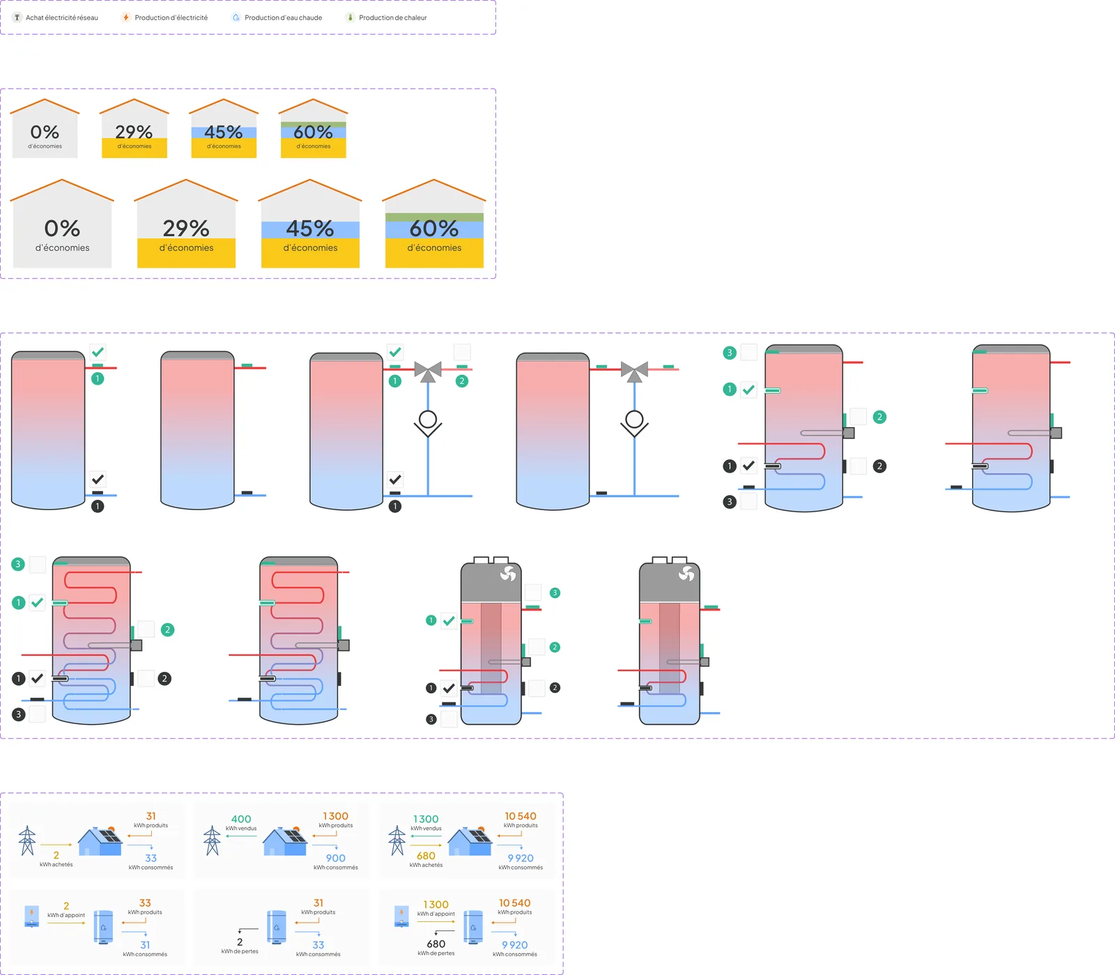 Technical Dualsun illustrations made by Estée Desanctis, building on the graphic designer's style and existing technical diagrams.